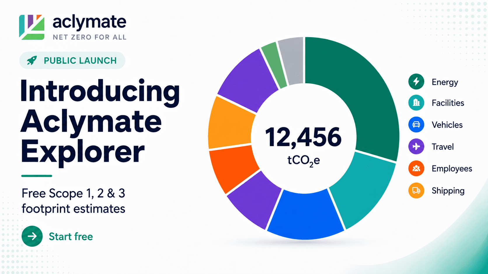 Aclymate Explorer launch announcement