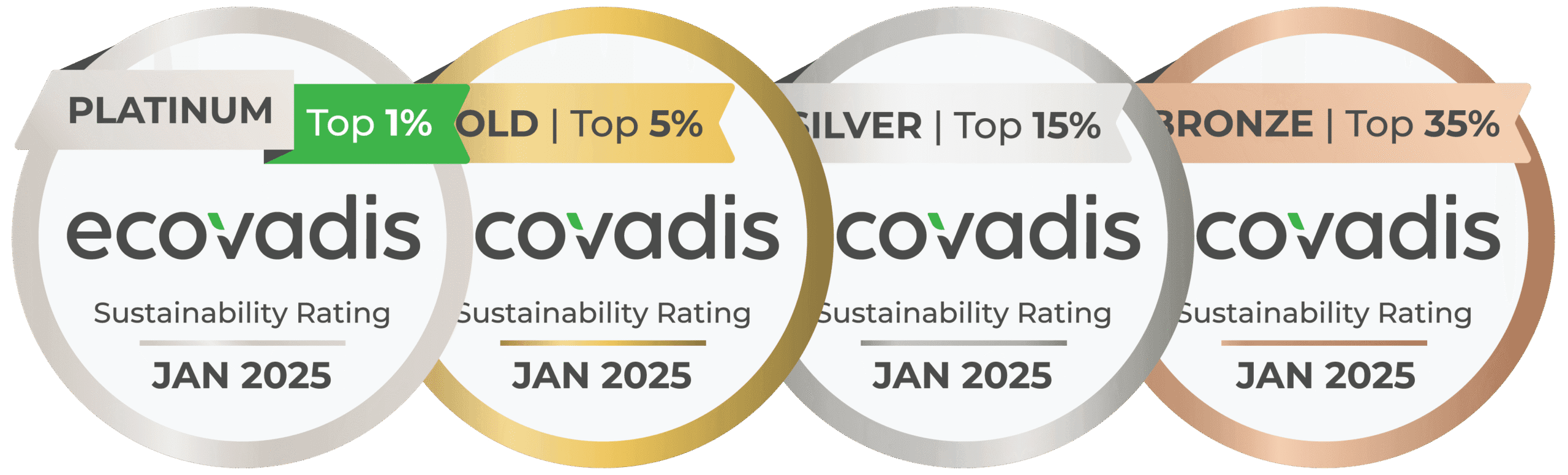 EcoVadis assessment badge levels