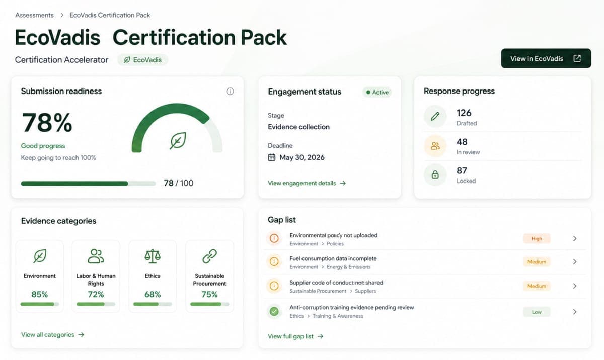 Aclymate EcoVadis Accelerator Pack product screenshot