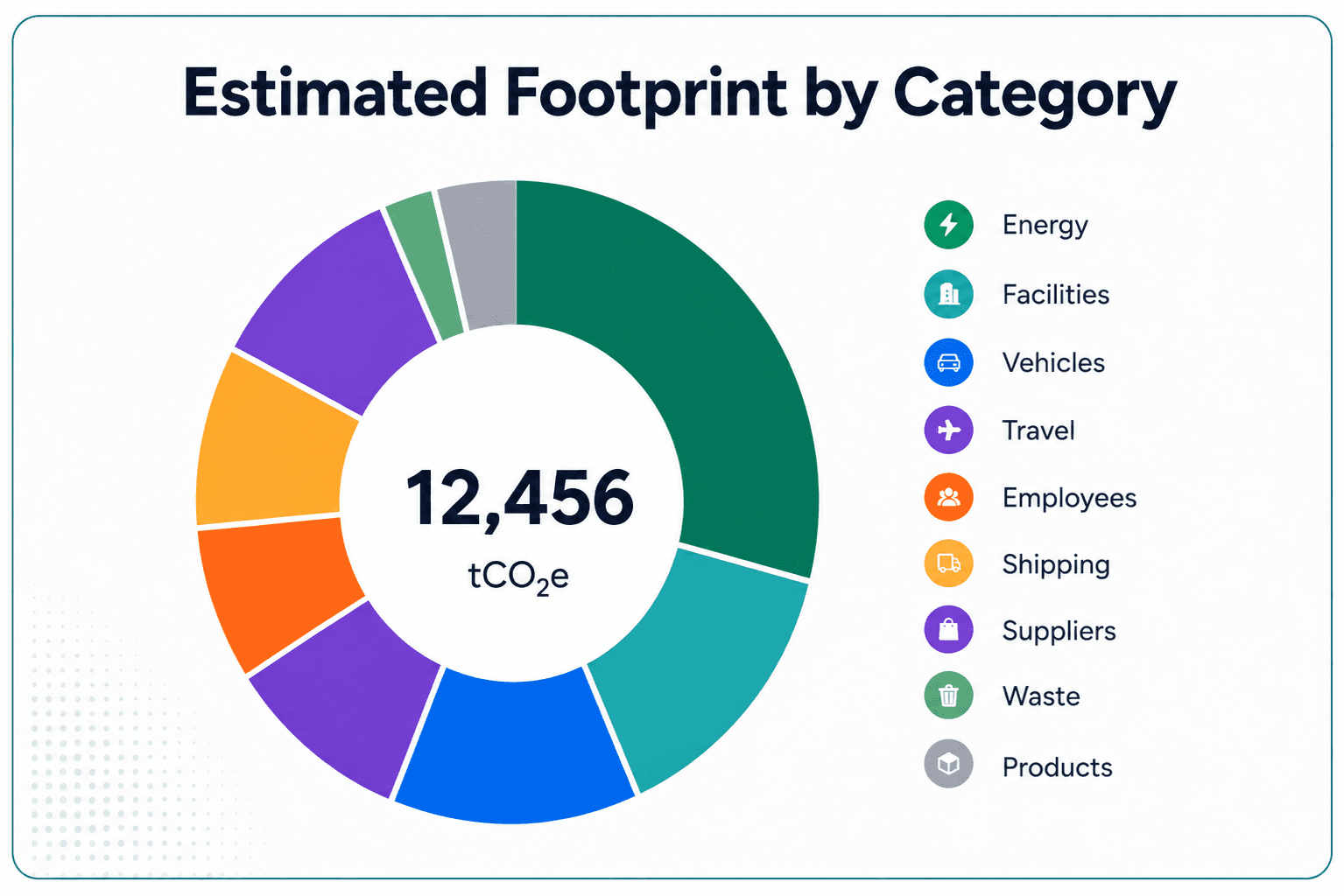 Aclymate Explorer carbon footprint estimate preview