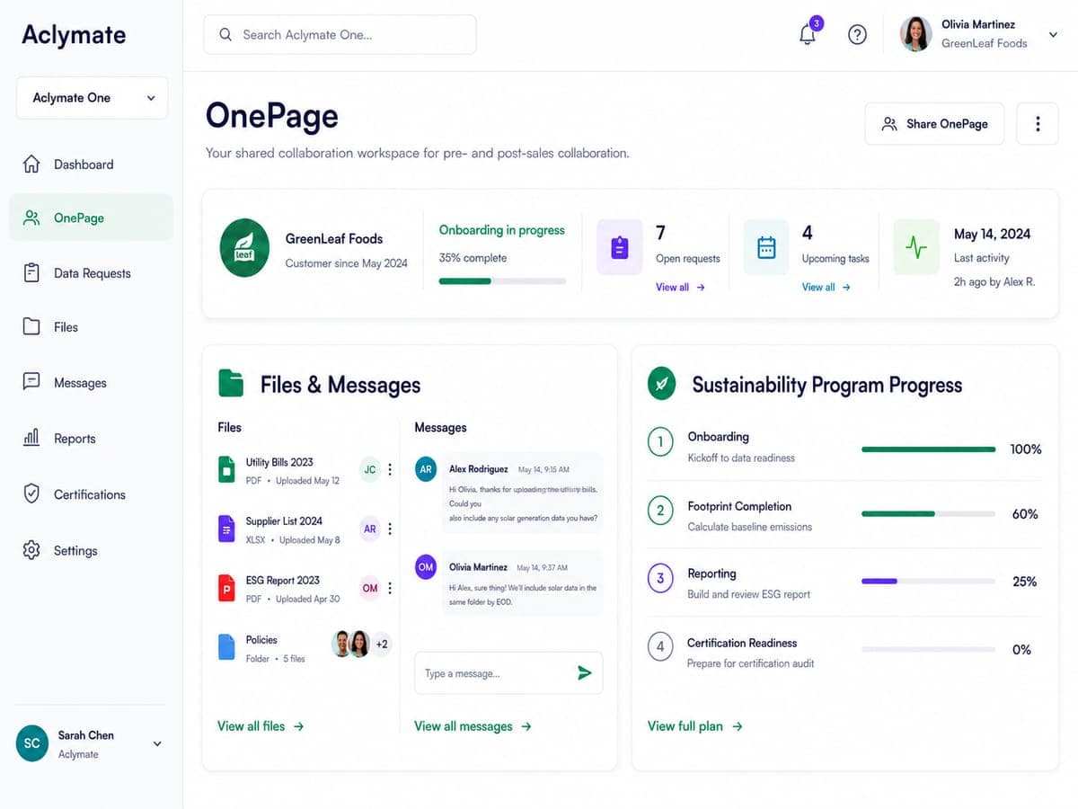 Example OnePage workspace shown with sample data