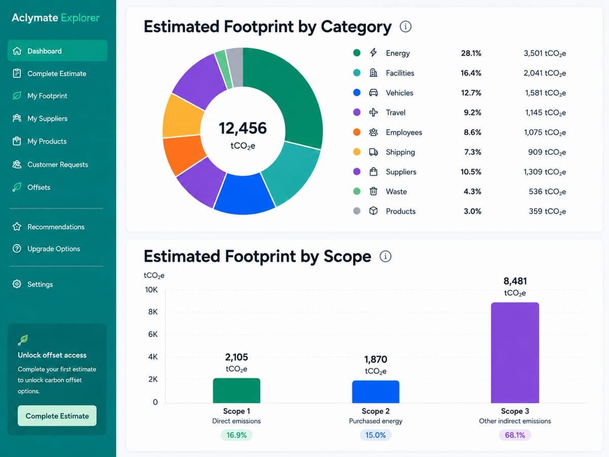 Aclymate Explorer carbon footprint dashboard showing Scope 1, 2, and 3 emissions
