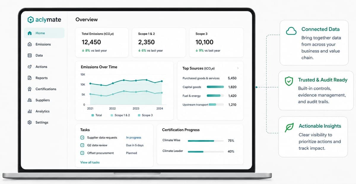 Aclymate platform screenshot