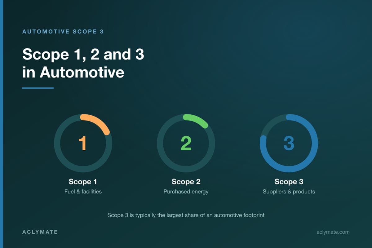 Automotive Scope 3 Emissions: A Guide for OEMs and Suppliers