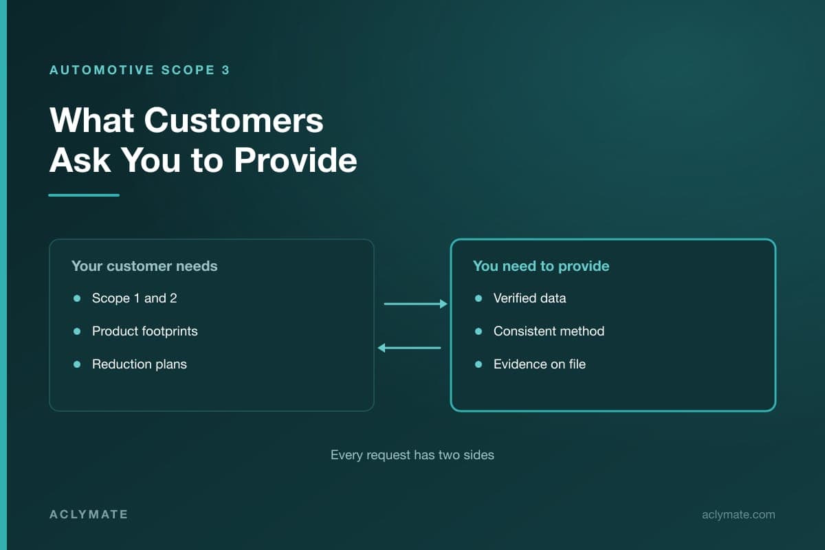 Automotive Supplier Scope 3 Reporting Requirements: What Customers May Ask You to Provide