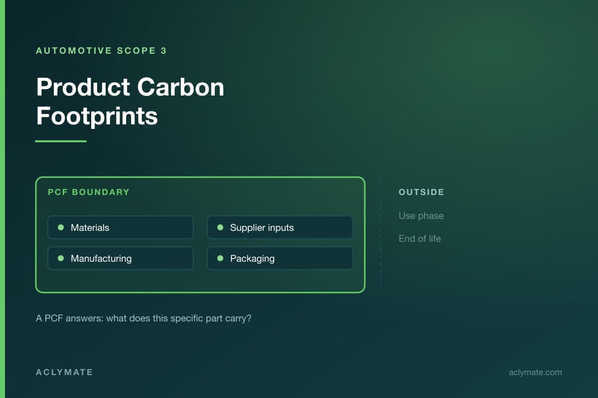 Automotive Product Carbon Footprints: A Practical Guide for OEMs and Suppliers