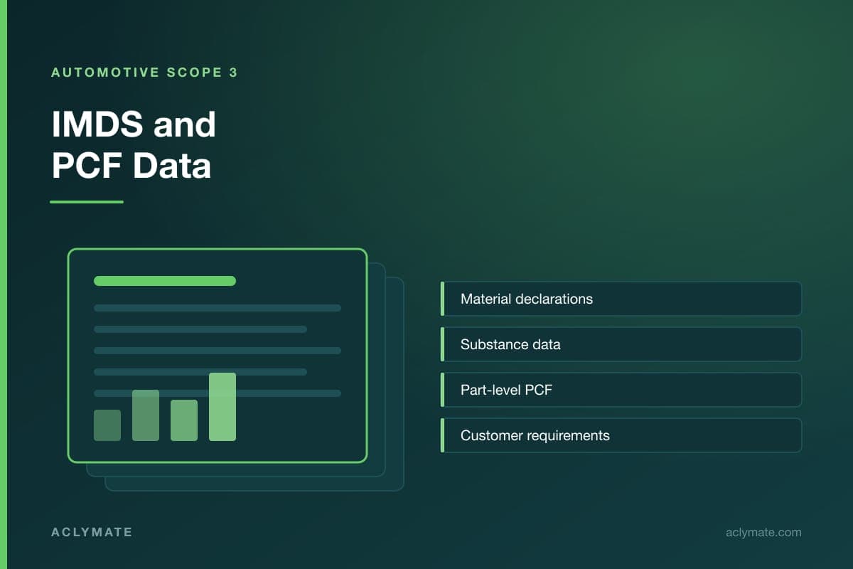 IMDS and Product Carbon Footprints: What Automotive Suppliers Need to Know