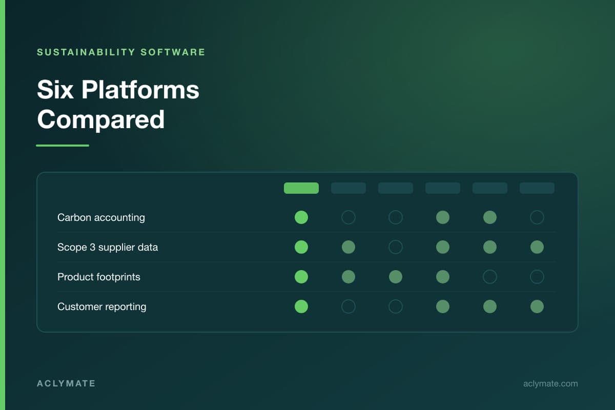 Automotive Sustainability Software for Suppliers: Aclymate vs. CircularTree, iPoint, Manufacture 2030, Sphera and EcoVadis
