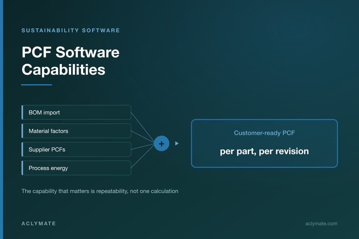 Product Carbon Footprint Software for Automotive Suppliers: What to Look For