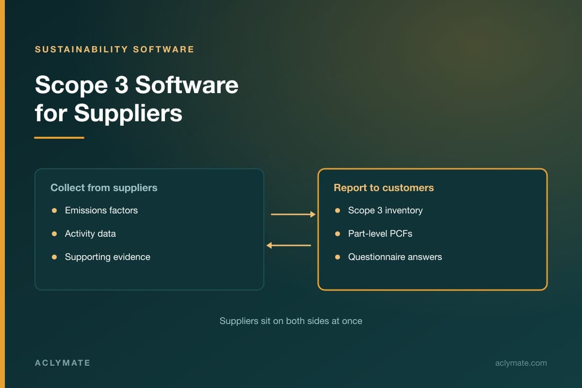 Scope 3 Software for Automotive Suppliers: Managing Customer and Supplier Carbon Data