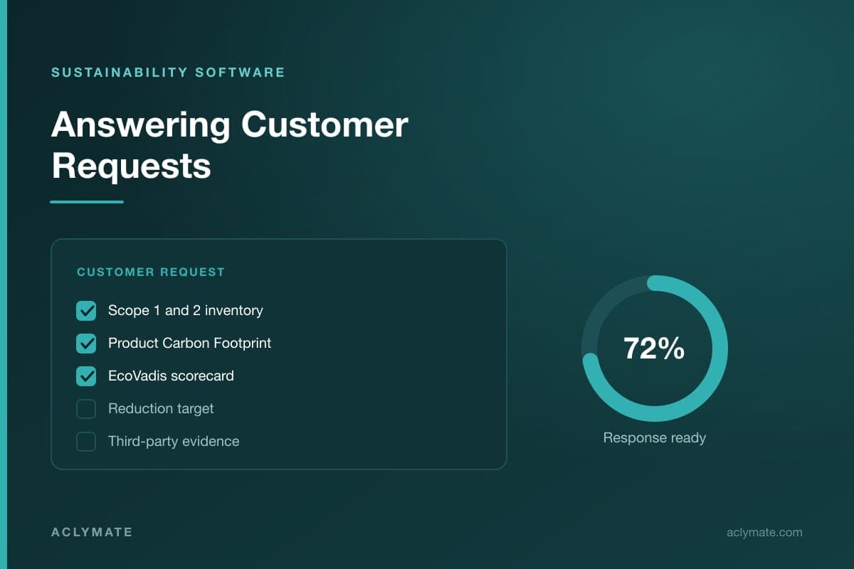 Automotive Supplier Sustainability Reporting Software: How to Respond to Customer Requests