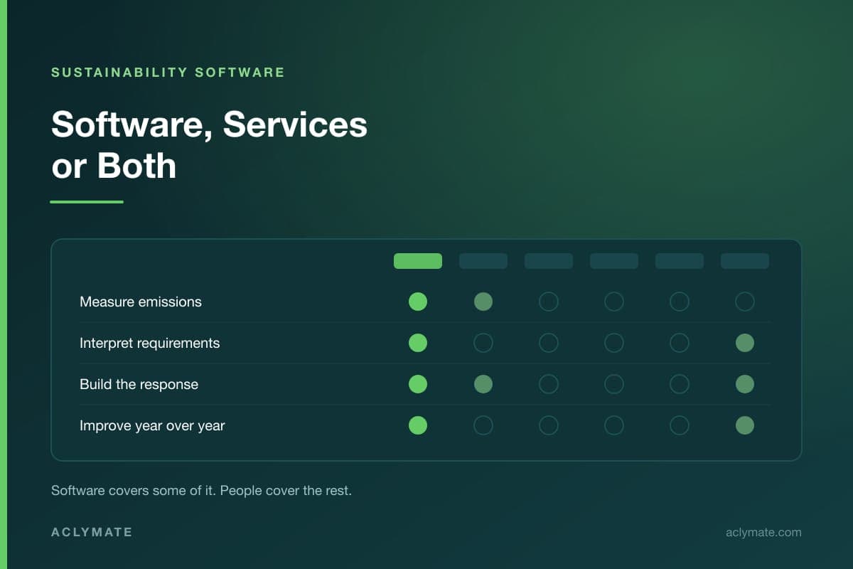 Sustainability Software vs. Consulting for Automotive Suppliers: Do You Need Both?