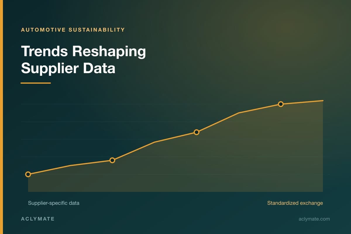 Automotive Sustainability Trends: What OEMs and Suppliers Need to Watch