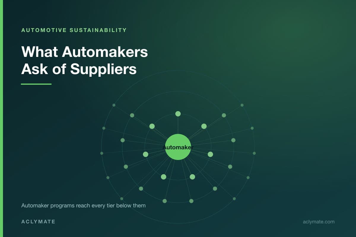 Sustainable Car Companies: What Leading Automakers Are Doing and Asking of Suppliers