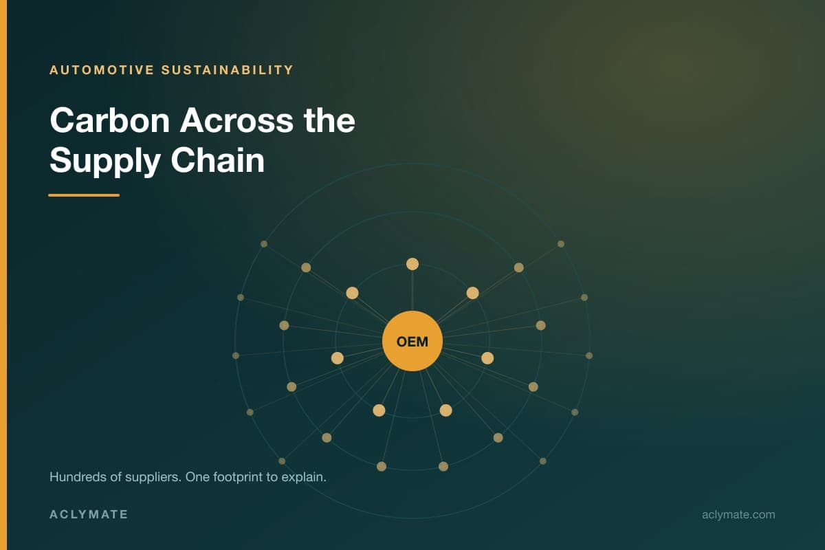 Automotive Supply Chain Sustainability: Managing Carbon Across the Value Chain