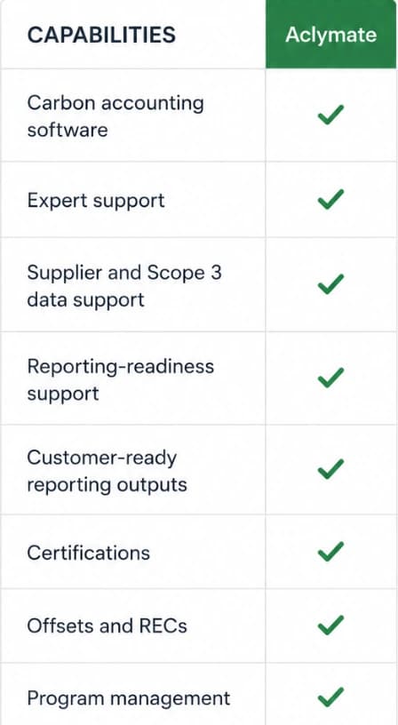 Aclymate comparison checklist