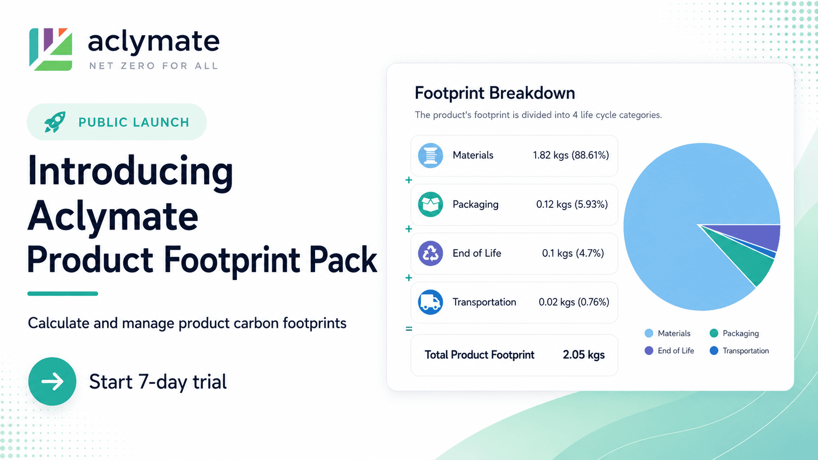 Aclymate Product Footprint Pack launch announcement