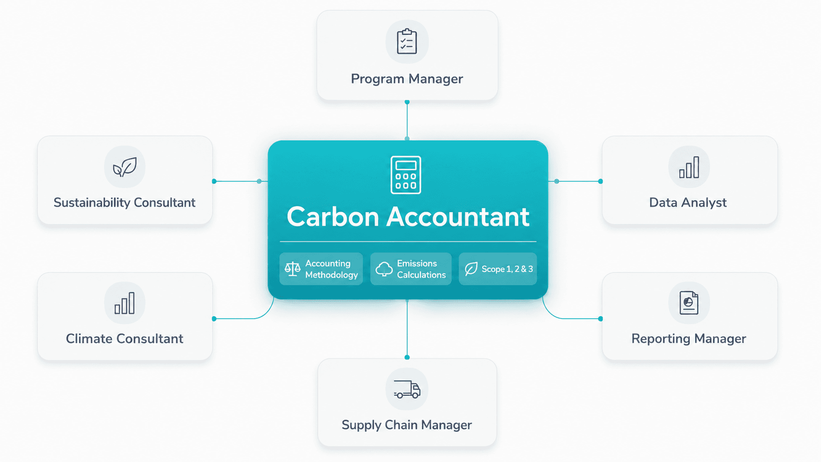Aclymate carbon accountant working through emissions calculations with a client