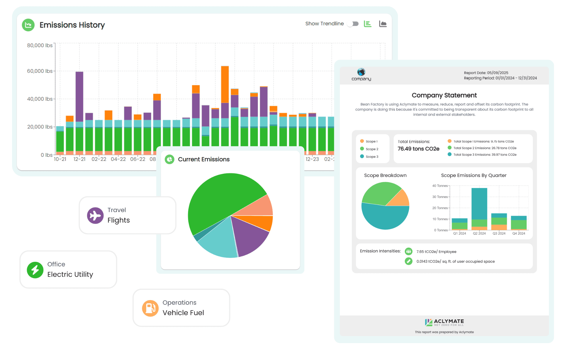 Aclymate platform dashboard showing emissions history and reporting