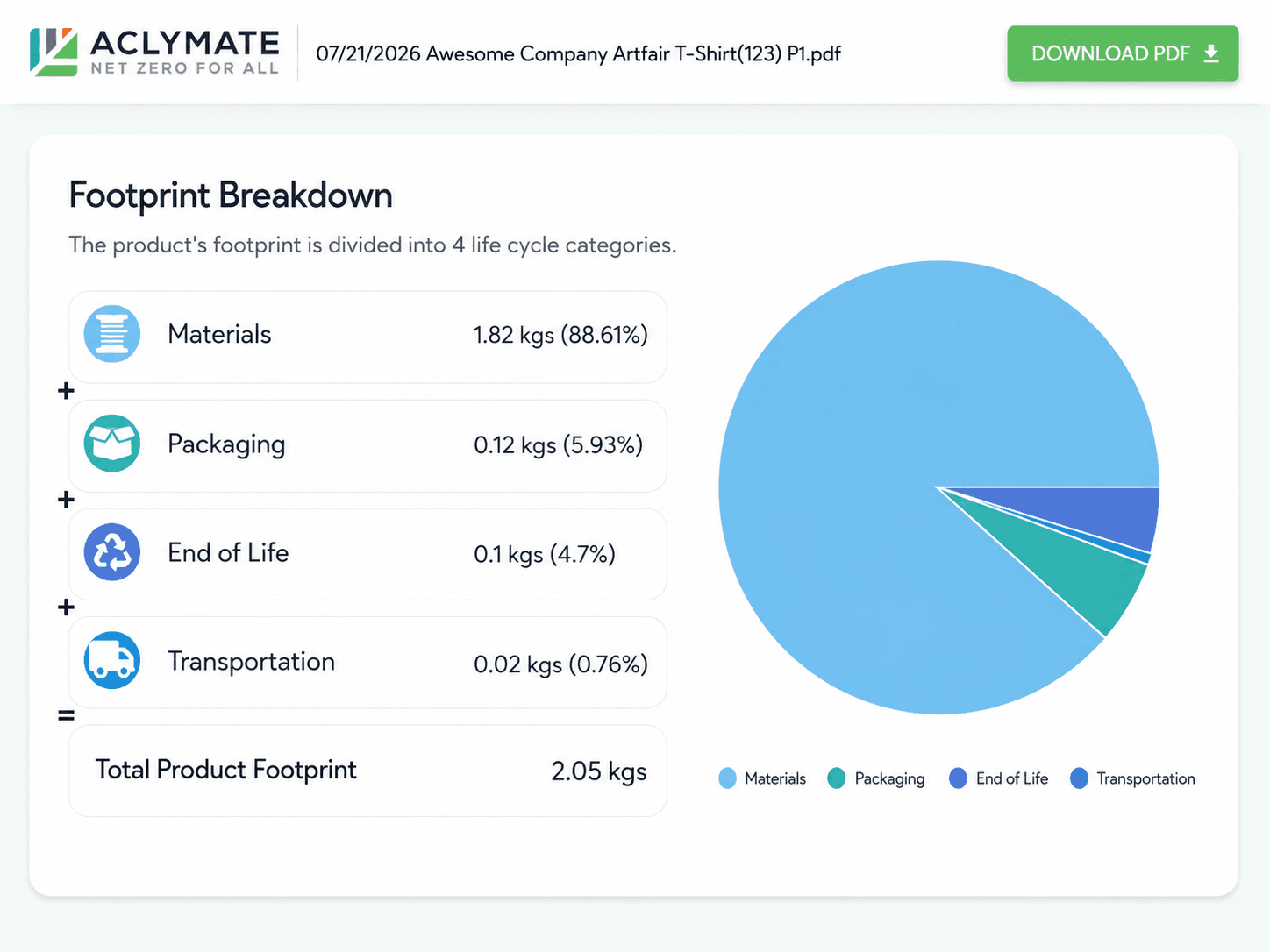 Aclymate downloadable product footprint report showing total footprint of 2.05 kgs with materials, packaging, end-of-life, and transportation breakdown