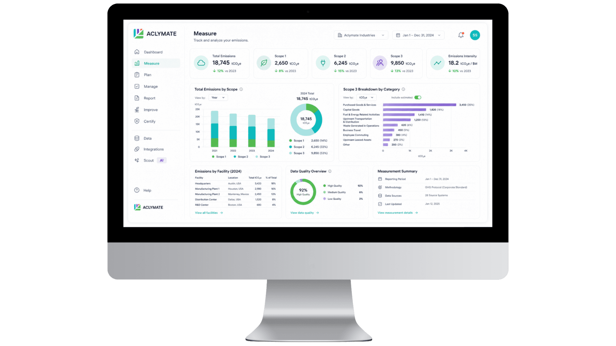 Aclymate Measure dashboard showing total emissions, scope breakdowns, and data quality