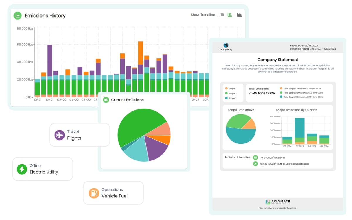 Software & Reporting