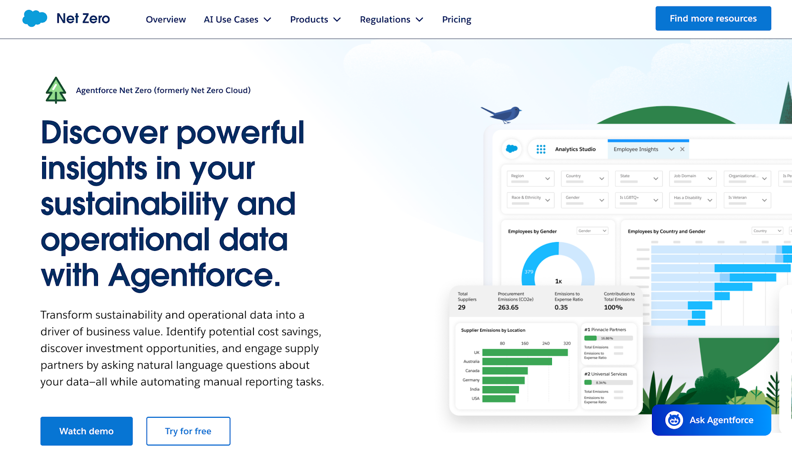 Agentforce Net Zero