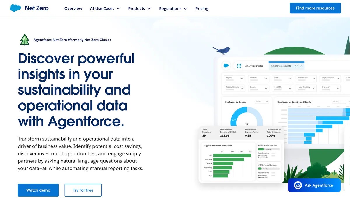 Agentforce Net Zero