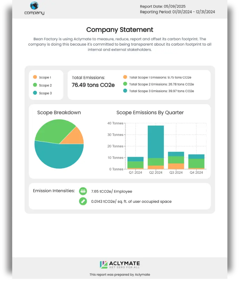 Aclymate sustainability reports