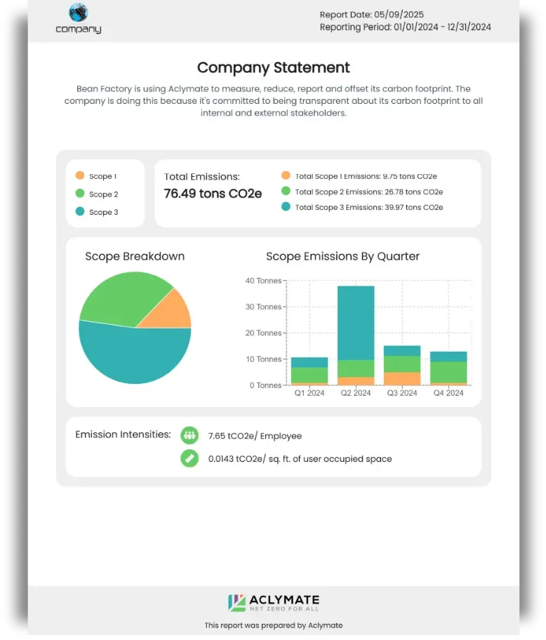 Aclymate environmental report