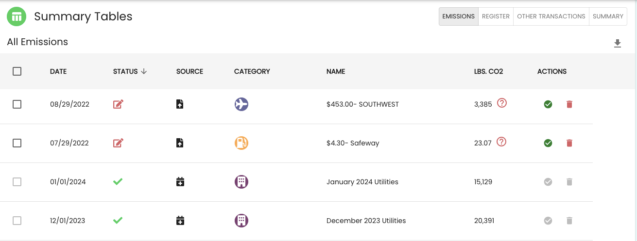 Aclymate summary table