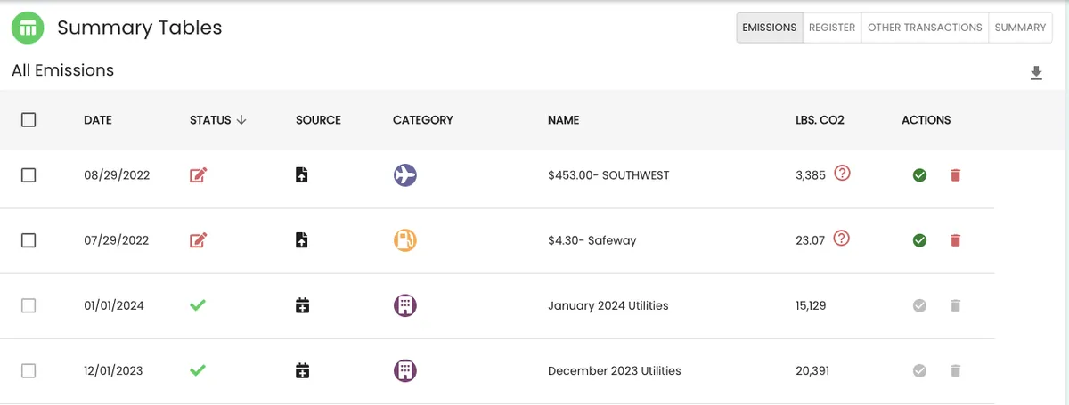 Aclymate summary table