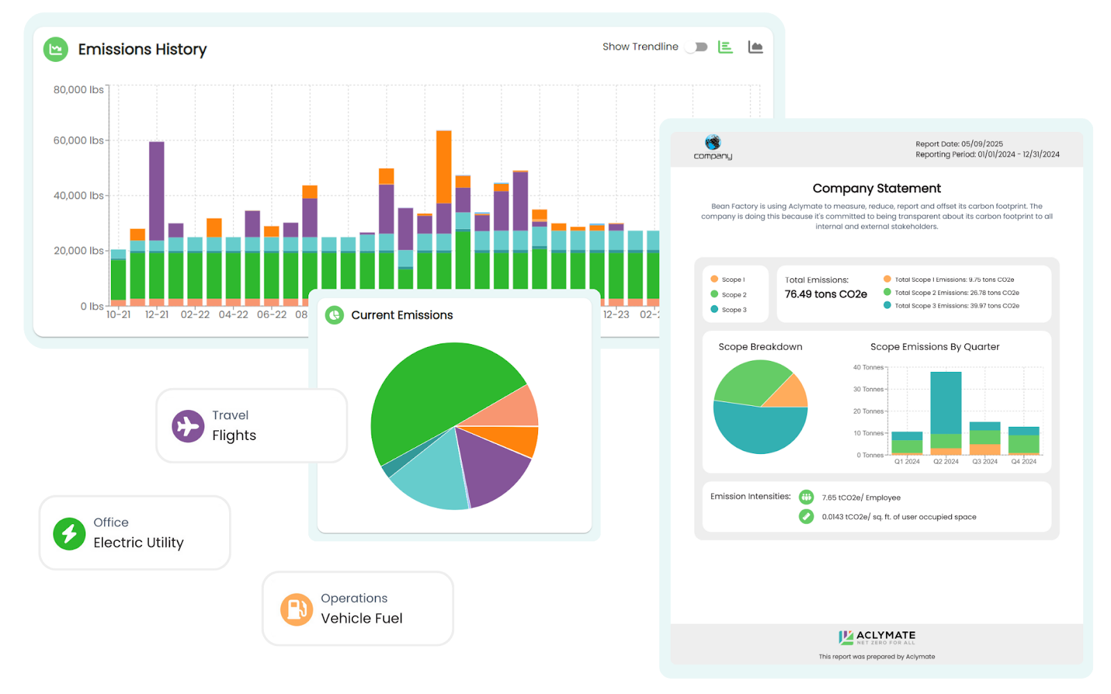 Aclymate dashboard of emissions history